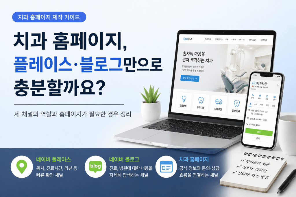 네이버 플레이스·네이버 블로그와 치과 홈페이지의 역할을 비교한 이미지
